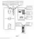Fig. 02 - VAULT PLATFORM METHODS, APPARATUSES AND MEDIA
