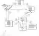 Fig. 01 - Account provisioning authentication
