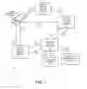 Fig. 02 - Account provisioning authentication