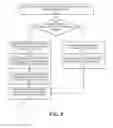 Fig. 06 - Account provisioning authentication