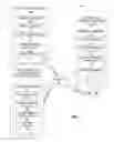 Fig. 02 - DROPBOX INTERACTION