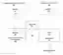 Fig. 01 - REAL-TIME APPLICATION PROGRAMMING INTERFACE FOR MERCHANT ENROLLMENT AND UNDERWRITING