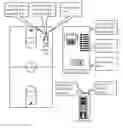 Fig. 01 - VAULT PLATFORM METHODS, APPARATUSES AND MEDIA