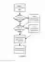 Fig. 06 - VAULT PLATFORM METHODS, APPARATUSES AND MEDIA