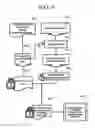 Fig. 07 - Authentication system