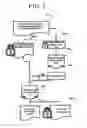 Fig. 08 - Authentication system