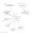 Fig. 01 - BENFICIARY CROWDSOURCING