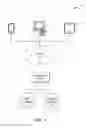 Fig. 02 - Performance Evaluation Of Mortgage Portfolios
