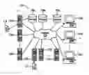 Fig. 01 - Goal-Based Portfolio Management System