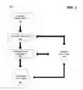 Fig. 02 - SYSTEMS AND METHODS FOR MULTIVARIATE SORTING OF FINANCIAL DATA