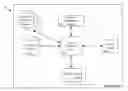 Fig. 01 - Mobile device with predictive routing engine