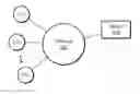 Fig. 01 - Sparse factor analysis for analysis of user content preferences