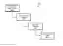 Fig. 01 - Non-linear classification of text samples