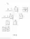 Fig. 06 - Non-linear classification of text samples