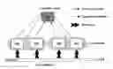 Fig. 01 - Scalable online hierarchical meta-learning