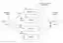 Fig. 01 - System and method for model-based inventory management of a communications system