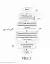 Fig. 03 - System and Method for Generating Ultimate Reason Codes for Computer Models