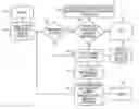Fig. 01 - Interactive method to reduce the amount of tradeoff information required from decision makers in multi-attribute decision making under uncertainty
