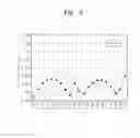 Fig. 09 - RANDOM NUMBER GENERATOR AND RANDOM NUMBER HEALTH TEST METHOD THEREOF