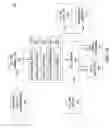 Fig. 02 - Self-analyzing data processing job to determine data quality issues