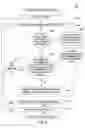 Fig. 07 - Self-analyzing data processing job to determine data quality issues