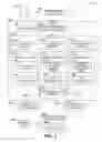 Fig. 08 - Available, scalable, and tunable document-oriented storage services