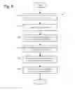 Fig. 06 - Operation-based content packaging