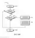 Fig. 22 - Batch incremental update