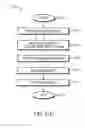 Fig. 35 - Batch incremental update