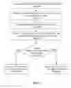 Fig. 07 - Differentiated secondary index maintenance in log structured NoSQL data stores