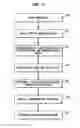 Fig. 04 - Transaction-Based Traversal-Free Data Synchronization Among Multiple Sites