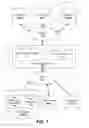 Fig. 02 - Storing and processing data organized as flexible records