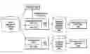 Fig. 01 - Managing, importing, and exporting teamspace templates and teamspaces in content repositories