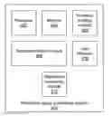 Fig. 01 - Replication group partitioning