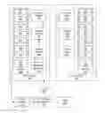 Fig. 01 - Replication group partitioning