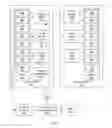 Fig. 02 - Replication group partitioning