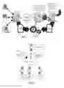 Fig. 02 - Partnership relationship management system to system data synchronization