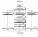 Fig. 15 - DATABASE SYSTEM, COMPUTER PROGRAM PRODUCT, AND DATA PROCESSING METHOD
