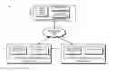 Fig. 01 - Version control system using commit manifest database tables