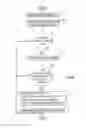 Fig. 05 - Reducing reading of database logs by persisting long-running transaction data