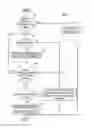 Fig. 06 - Reducing reading of database logs by persisting long-running transaction data