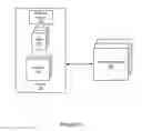 Fig. 02 - Hierarchical system manager rollback