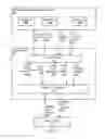 Fig. 07 - Database system with database engine and separate distributed storage service