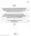 Fig. 04 - Self-analyzing data processing job to determine data quality issues