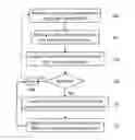 Fig. 01 - METHOD FOR PROPAGATING INFORMATION BETWEEN A BUILDING INFORMATION MODEL AND A SPECIFICATION DOCUMENT