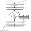 Fig. 01 - Method and system for Data De-Duplication in storage devices