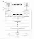 Fig. 01 - Object store management operations within compute-centric object stores