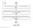 Fig. 07 - Object store management operations within compute-centric object stores