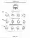 Fig. 08 - Object store management operations within compute-centric object stores