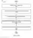 Fig. 09 - Object store management operations within compute-centric object stores